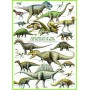 Kreidinio Periodo Dinozaurai 1000 Kreidinio Periodo Dinozaurai 1000