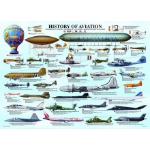 Aviacijos istorija