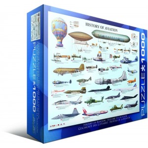Aviacijos istorija