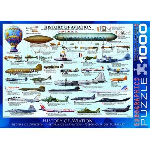 Aviacijos istorija