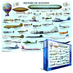 Aviacijos istorija