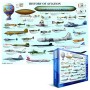 Aviacijos istorija