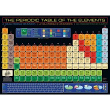 Periodinė elementų lentelė. Mendelejevas