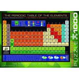 Periodinė elementų lentelė. Mendelejevas